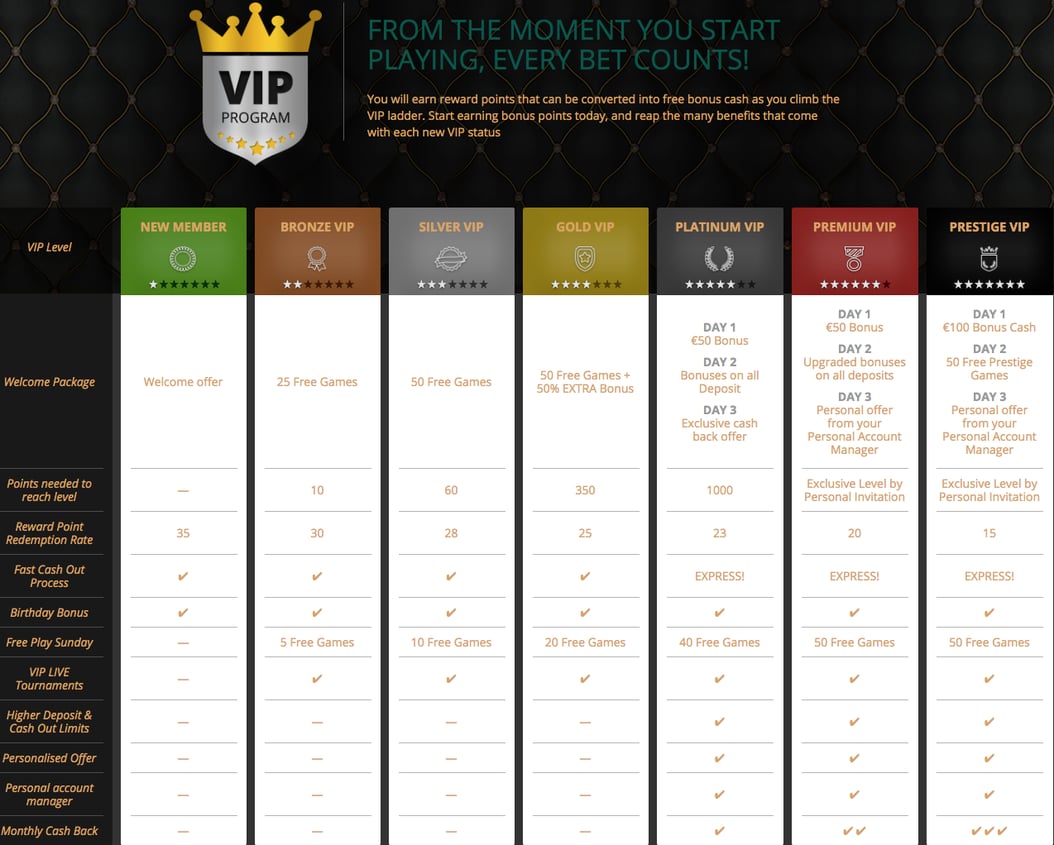 Join Dealers Casinos VIP Club today to earn benefits
