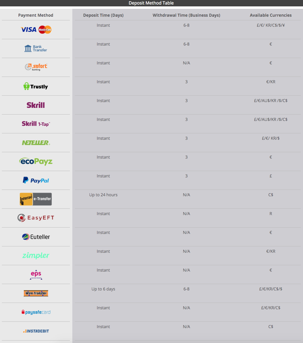 Find your preferred method to deposit and withdraw at Dealers Casino