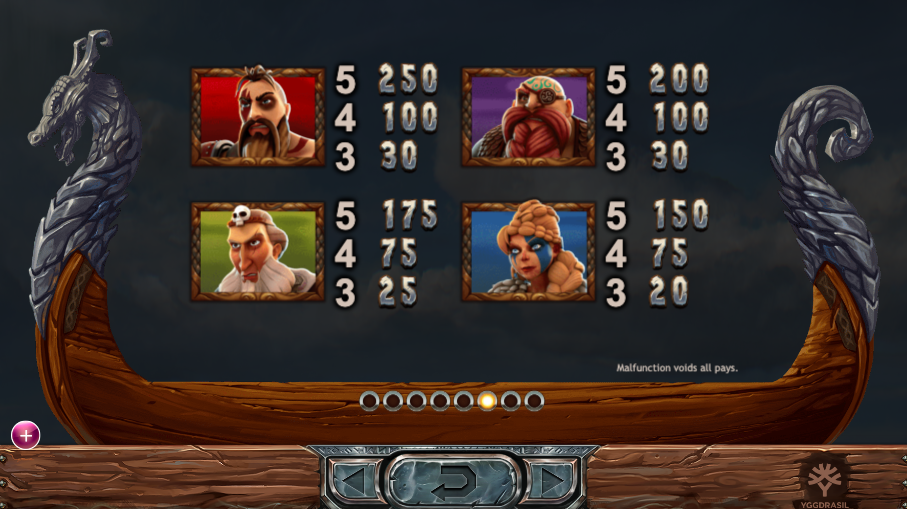 vikings go berzerk winning symbols