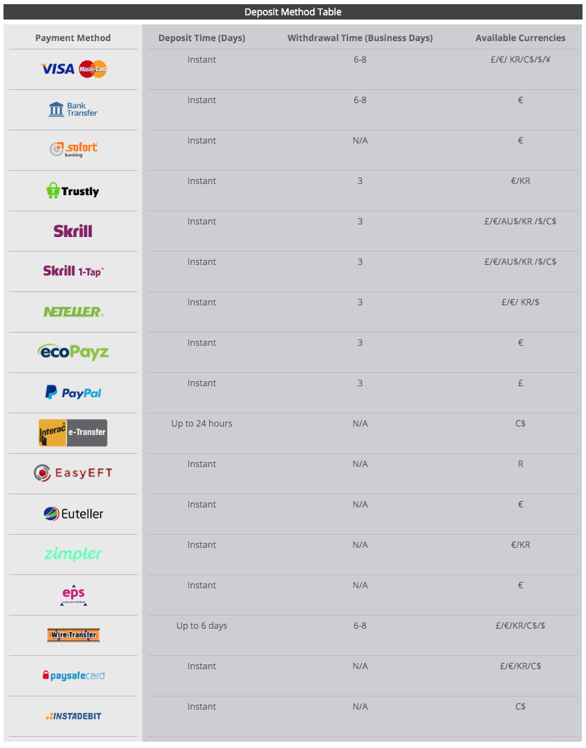Play Club Casino Review 2019 Withdrawal
