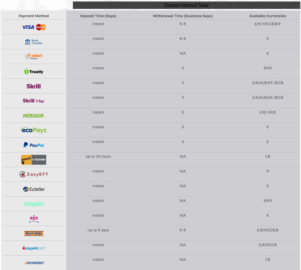 Mr. Play Casino Review 2019 Withdrawal Methods