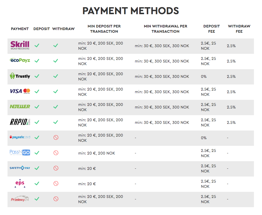 Slotsons Casino Review 2019 Withdrawal Methods