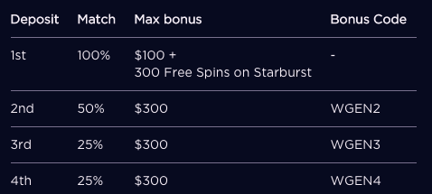 See all of Genesis' amazing bonus offers