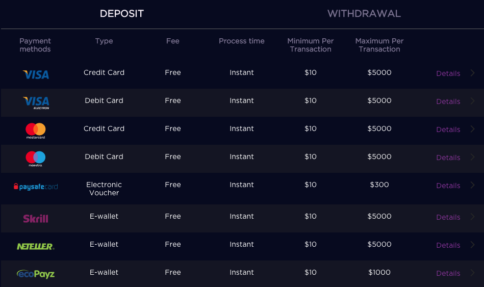 Genesis casino payment methods