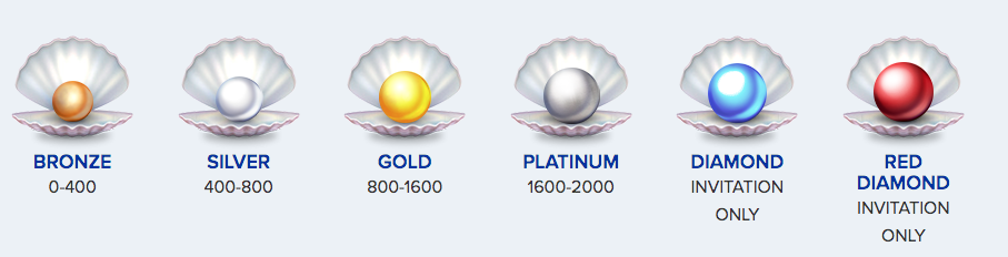 Ahti Games online casino review vip club