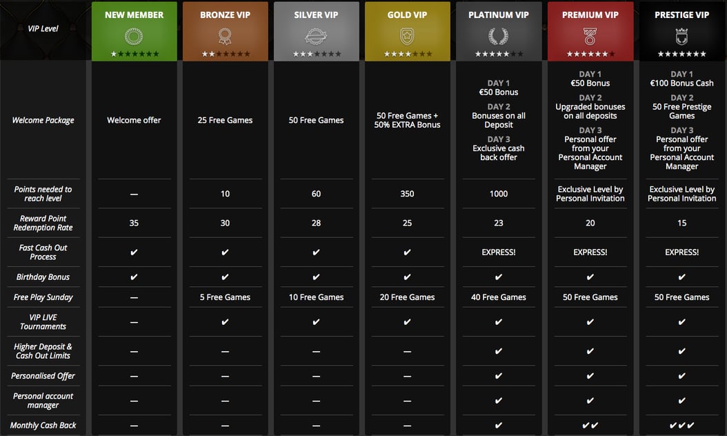 Join Barbados Casino's VIP club today