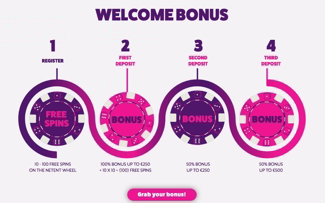 All of Frank & Fred's welcome bonuses