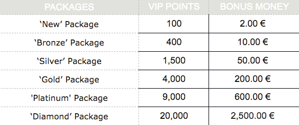 VIP packages at Winorama casino
