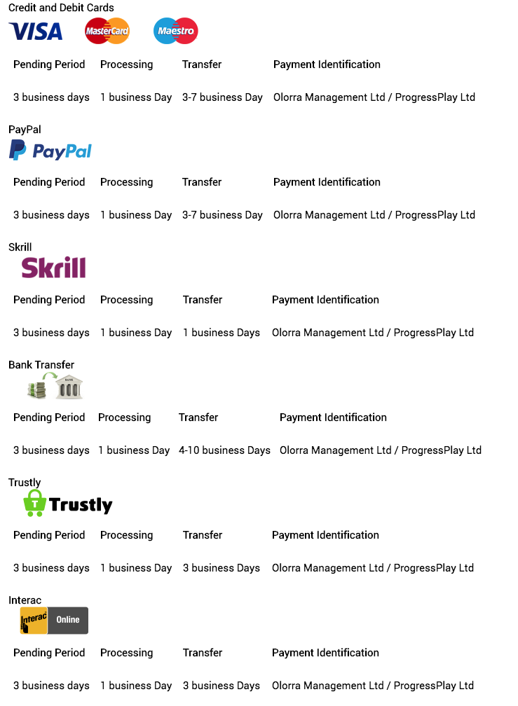 Payment methods at SlotsMiller online casino review