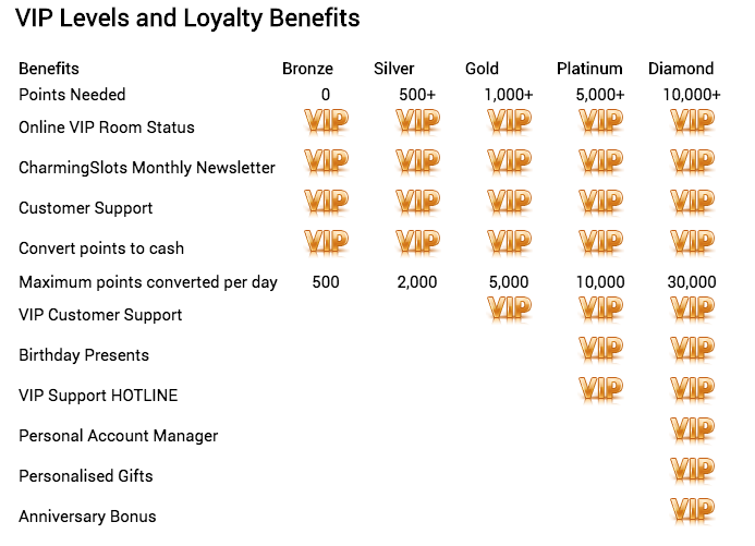 VIP club at Charming Slots casino review