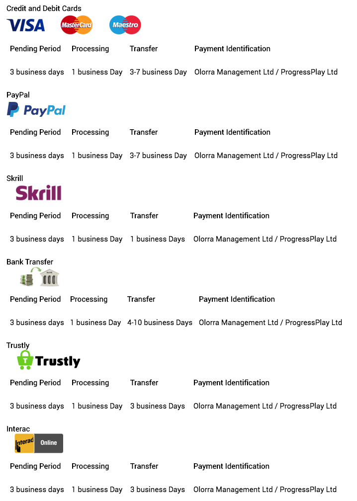 Payment methods at Charming Slots online casino