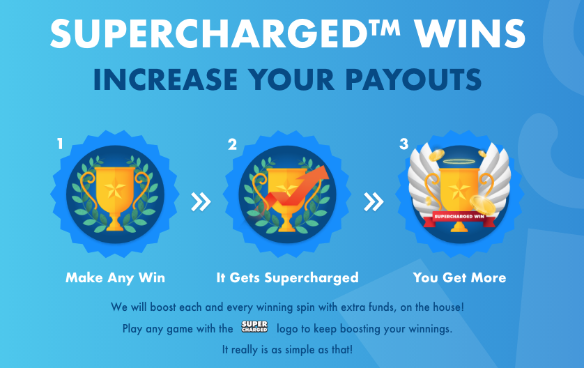 Supercharged Wins Slotty Vegas Online Casino Review