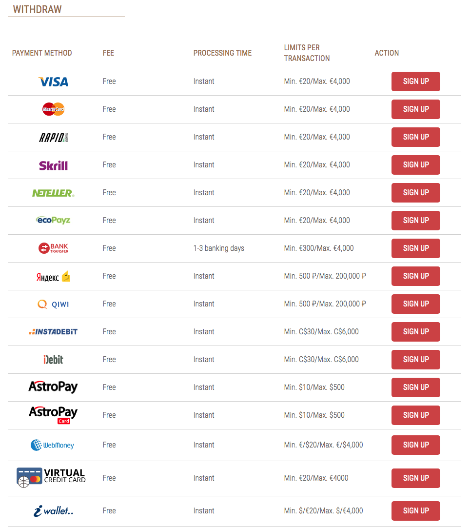 Withdraw - Payment methods at King Billy Casino
