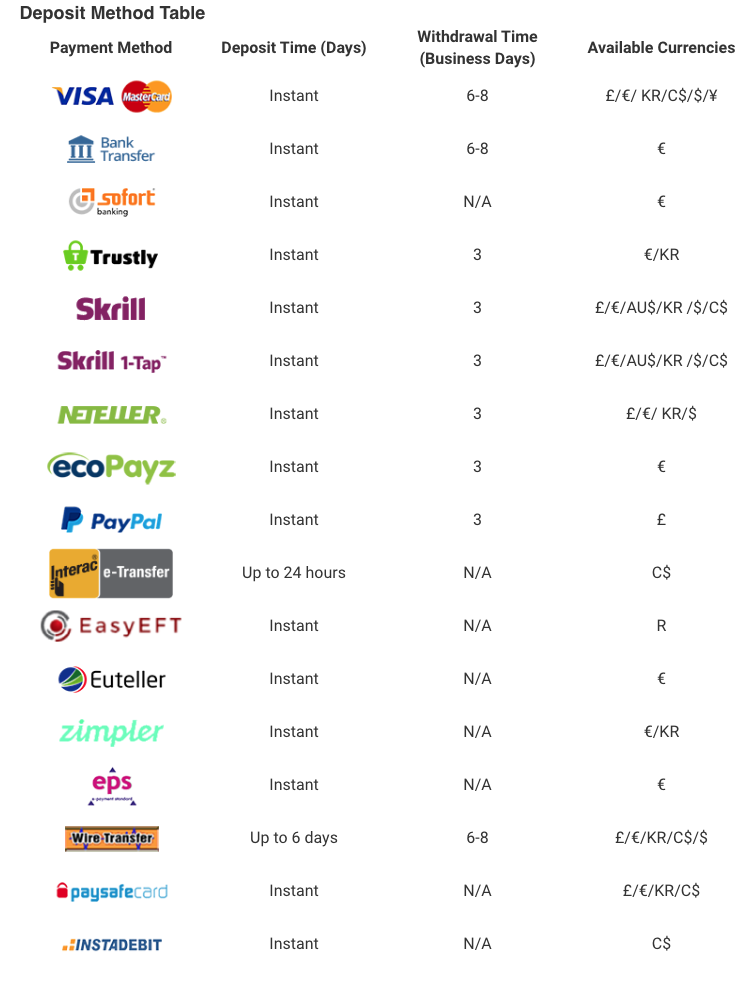 See all of NextCasino's deposit methods in this casino review