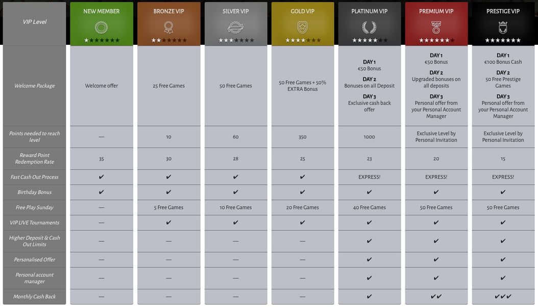 Vip club at Billion casino review
