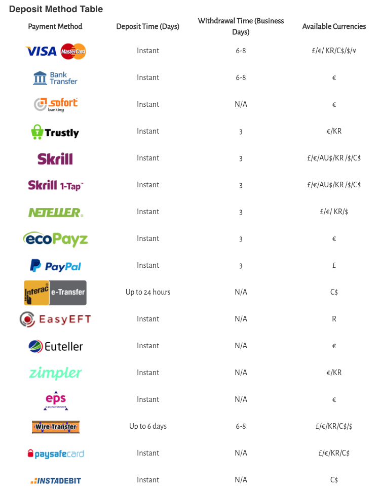 Deposit payment methods at Billion Casino