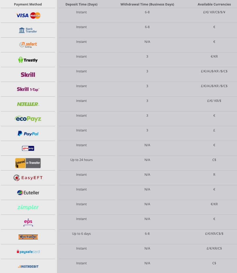 greenplay-payment-methods