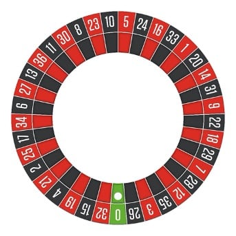 the European roulette wheel