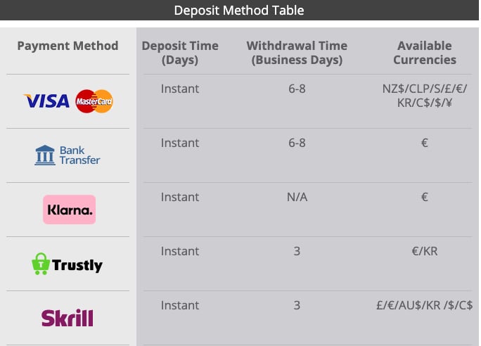 Mr Favorit Casino Review Payment Methods