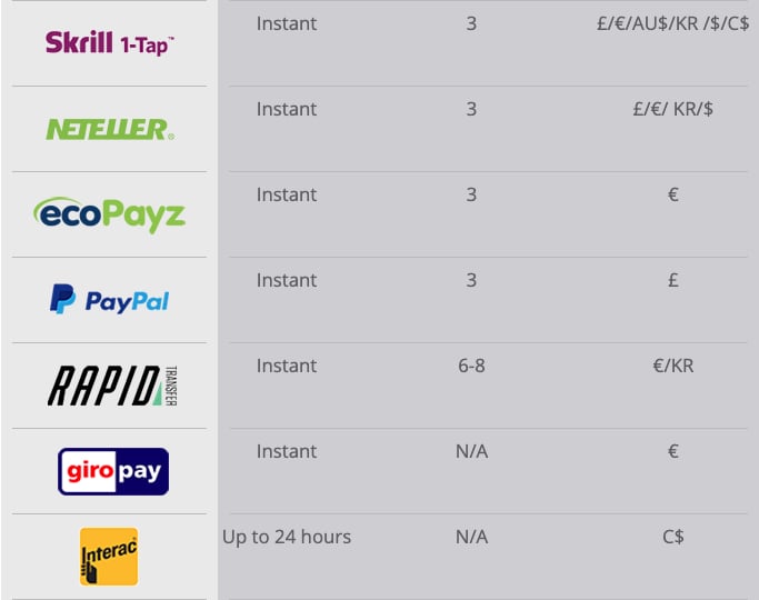 Mr Favorit Casino Review Payment Methods