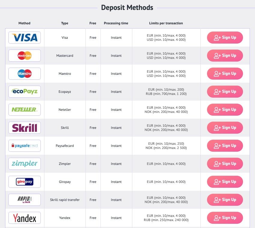 Deposit methods1