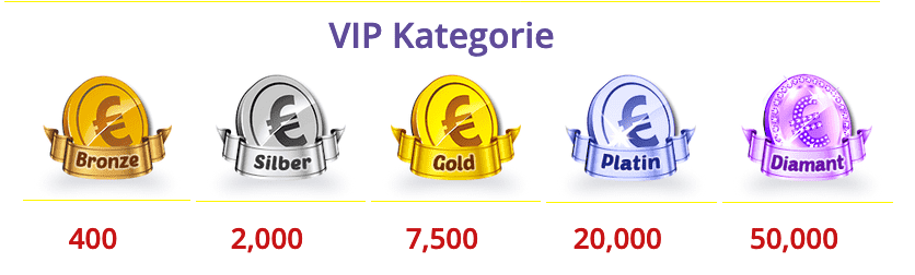 Gratorama VIP-Club