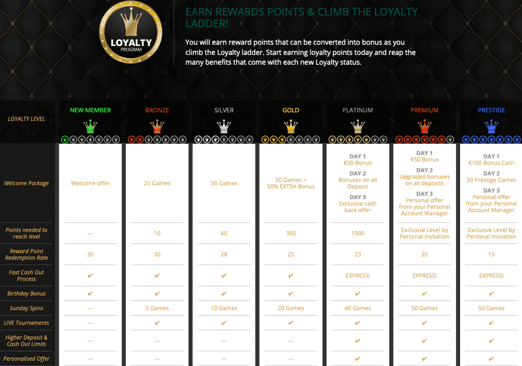 Dealers Casino Casino Review Loyalty Program