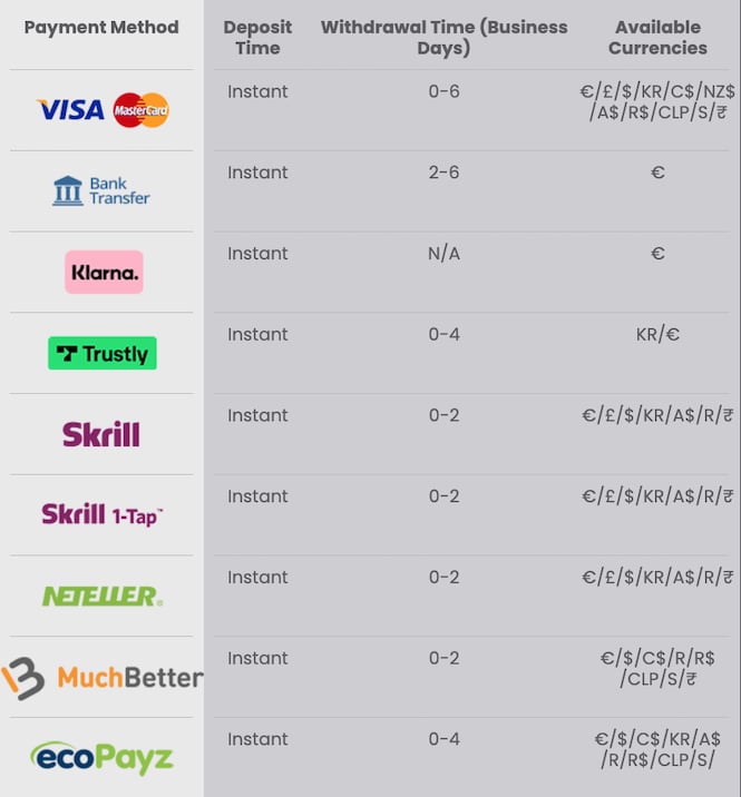 Betiton-payment-methods1