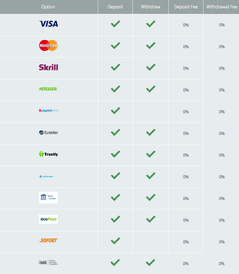 See the available payment methods of Ikibu Casino