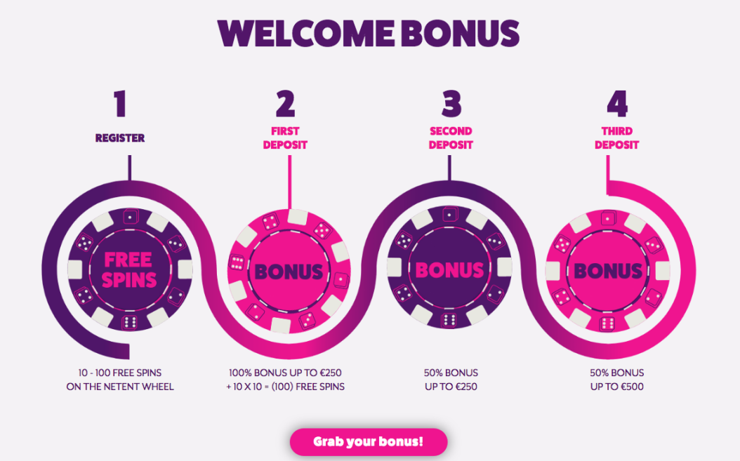All of Frank & Fred's welcome bonuses