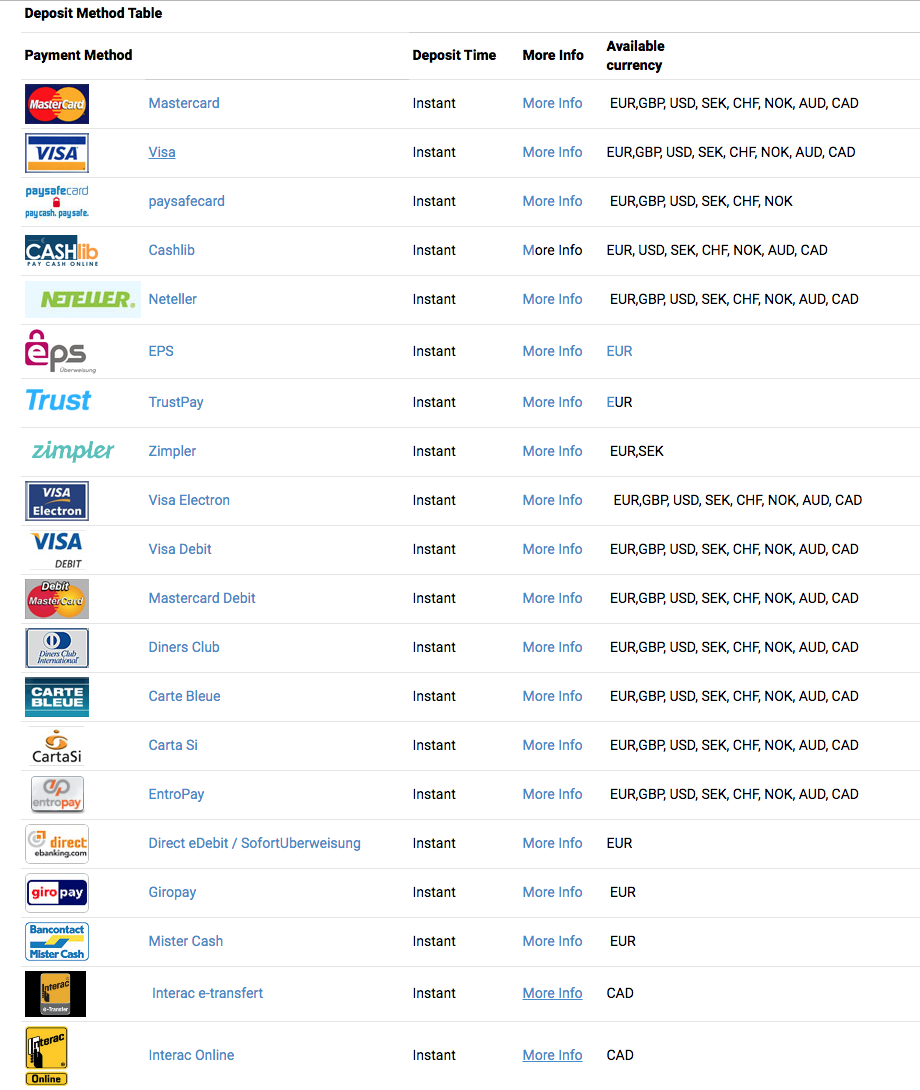 Read about the payment methods in this casino review of Winorama casino