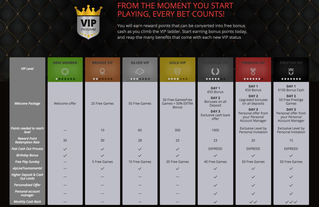 Join Wild Slots Casino's vip club