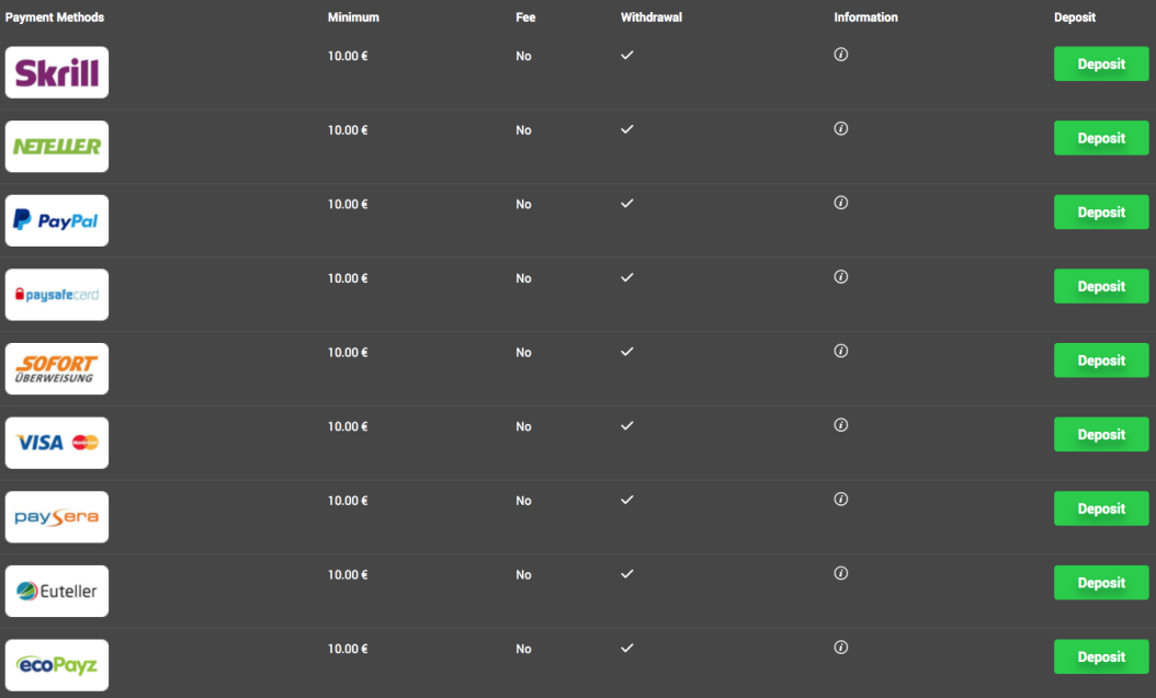 Payment methods at Tonybet casino at FindFairCasinos casino review