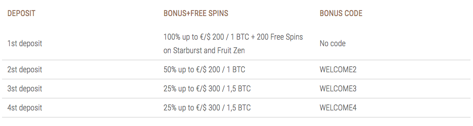 Welcome bonus information at King Billy Online Casino