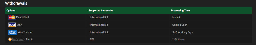 Withdraw methods at Vegas2Web