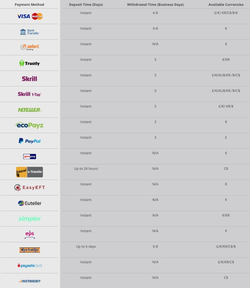 greenplay-payment-methods