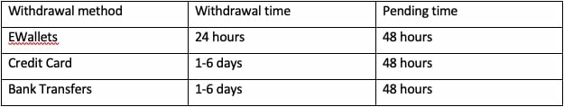 CasinoSinners Payment methods