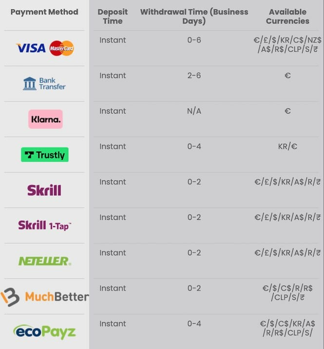 Betiton-payment-methods1